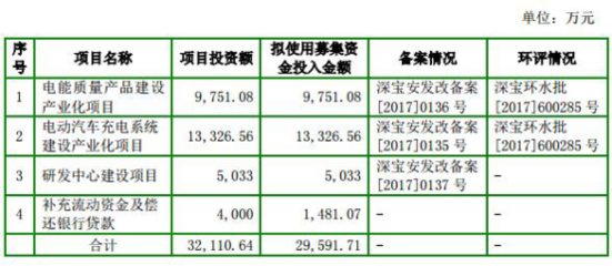 盛弘股份 業(yè)績增長下的現(xiàn)金流隱憂與賒銷風險