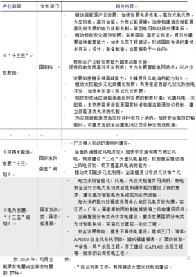 2018年中國(guó)電氣機(jī)械及器材制造行業(yè)主管部門、監(jiān)管體制及政策法規(guī)分析（電力設(shè)施器材制造）